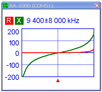 RIGEXPERT AA-600