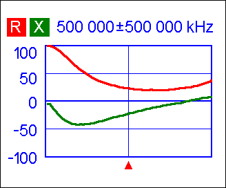 RIGEXPERT AA-600