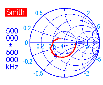 Rigexpert Smith Chart