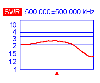 RIGEXPERT AA-600