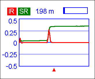 RIGEXPERT AA-600