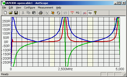 RIGEXPERT AA-600