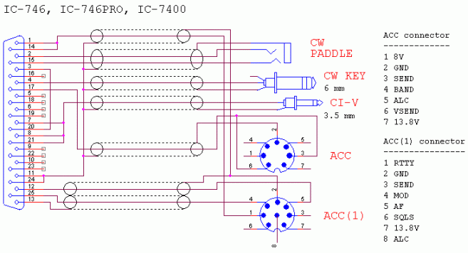 http://www.rigexpert.com/images/cables/cable-icom-002.gif
