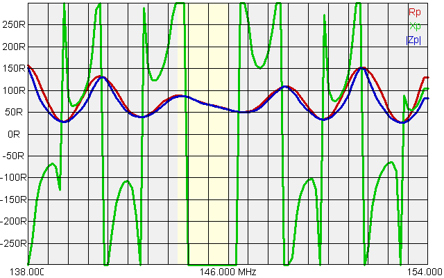 Rigexpert Smith Chart