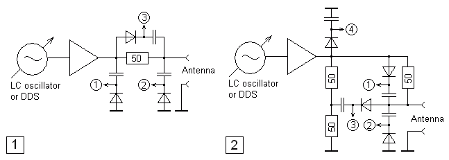 Review Of Antenna And Network Analyzers